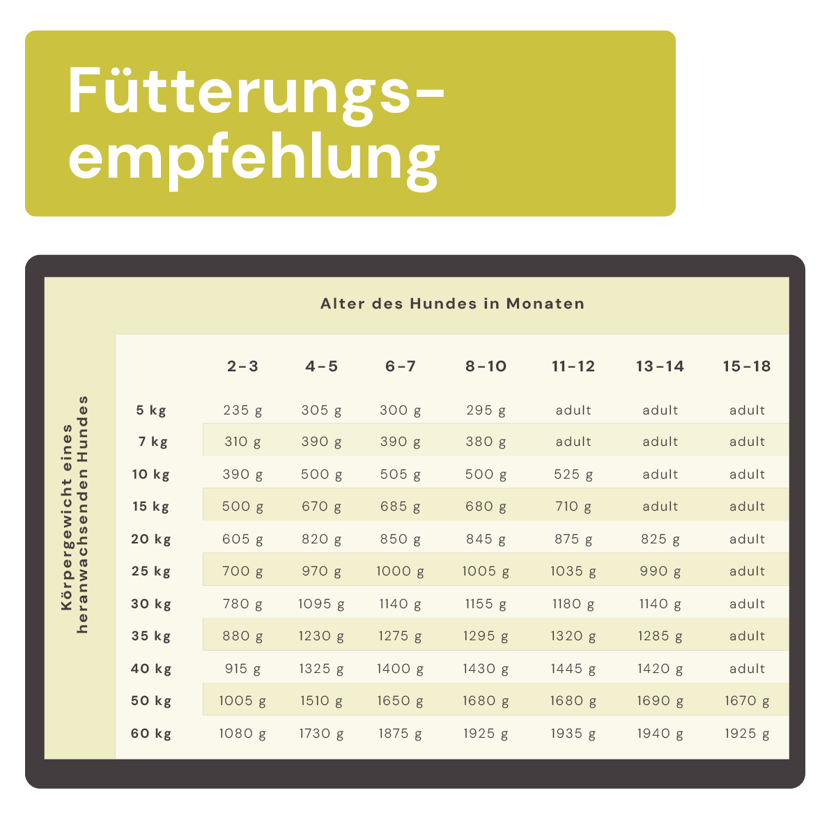 Juniormenü Hähnchen stückig