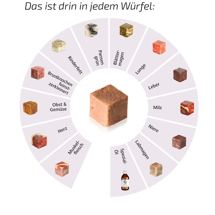 Graf Barf Vollwertmenü Pastete Zusammensetzung
