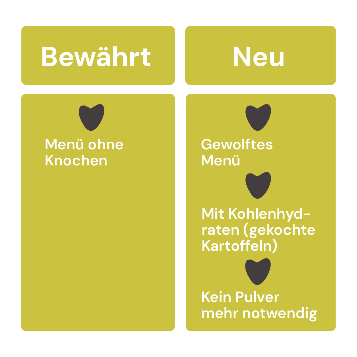 Sensitivmenü Rind gewolft