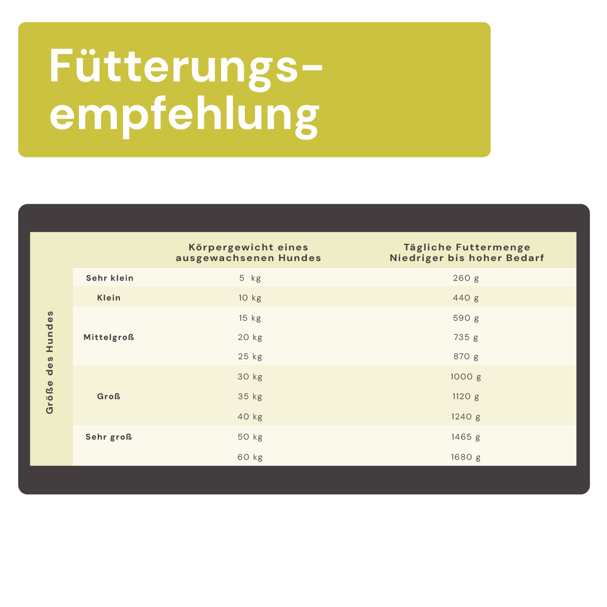 Fütterungsempfehlung Graf BARF Sensitivmenü Lamm