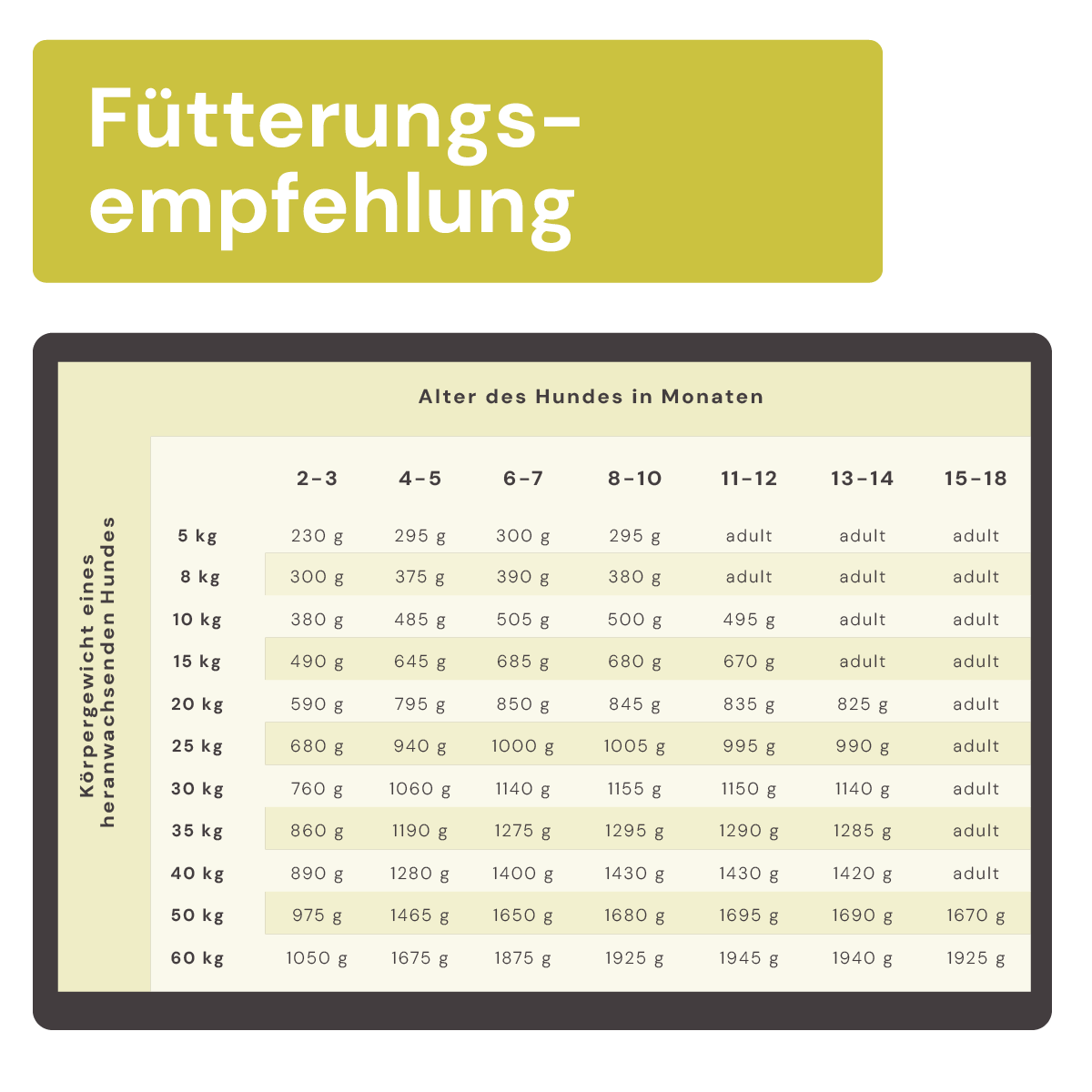 Juniormenü Hähnchen gewolft