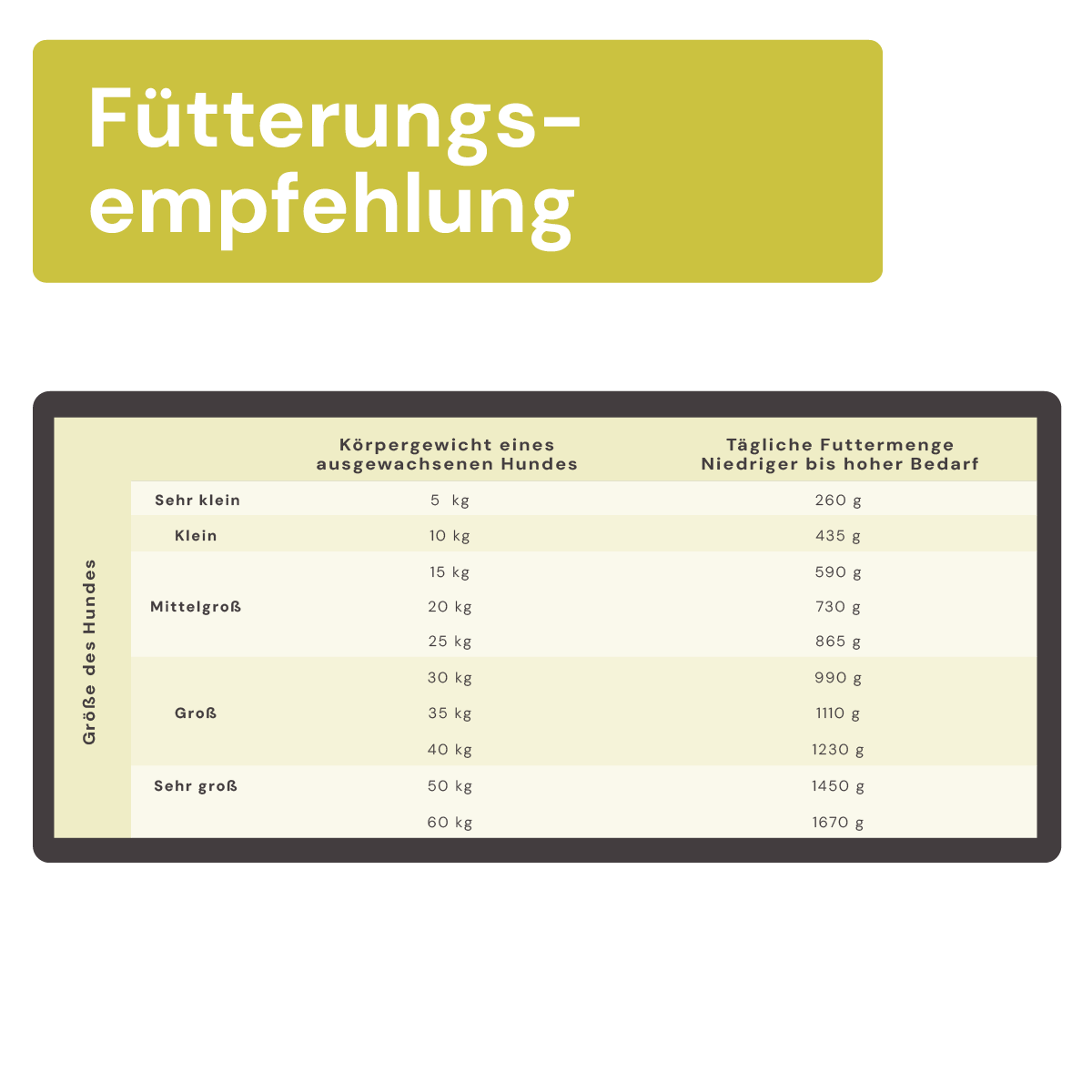 Vollwertmenü Plus Rind stückig